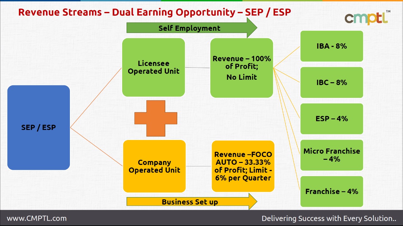 ESP