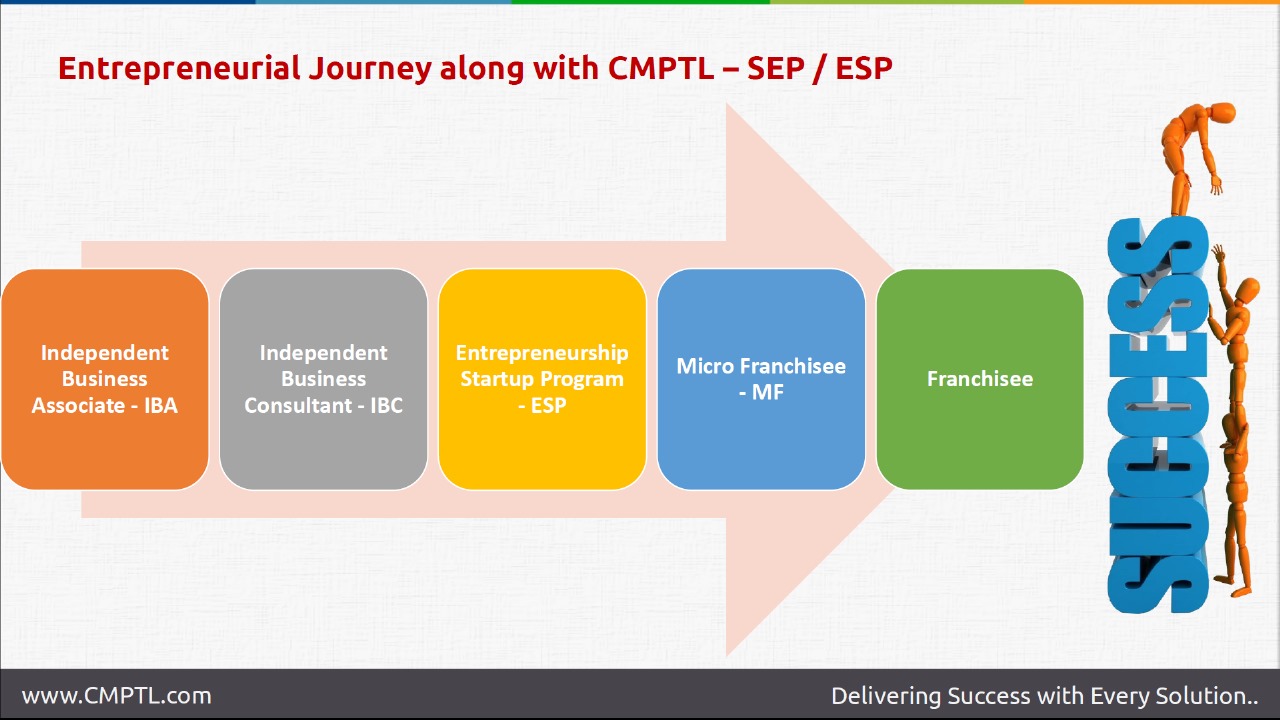ESP