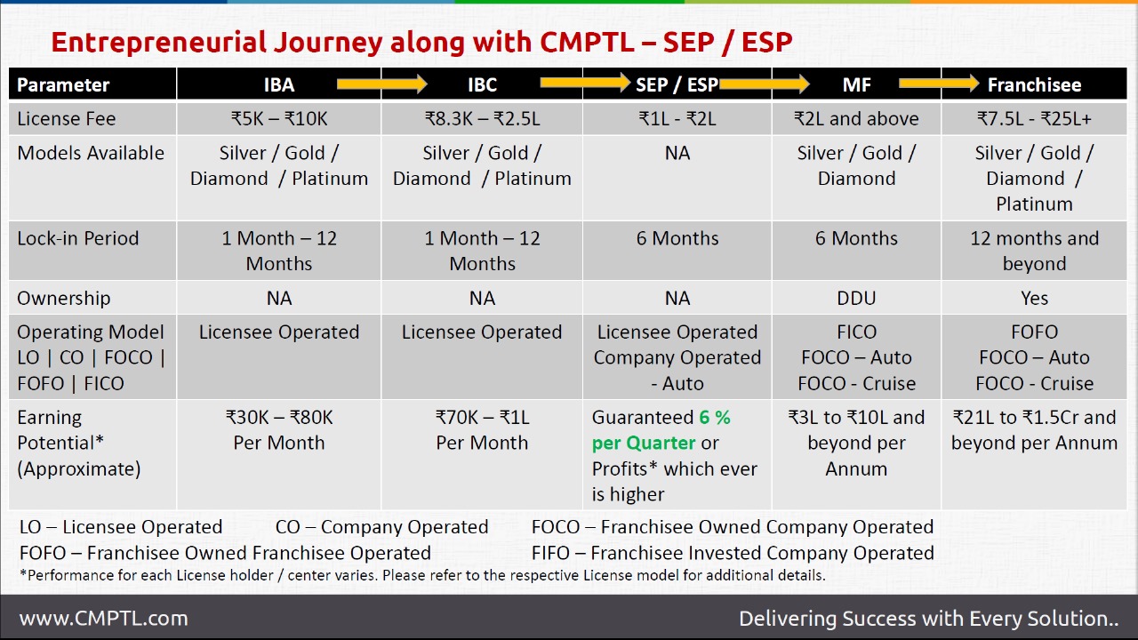 ESP